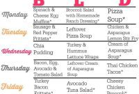 Your Blueprint for Low Carb Success