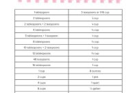 Handy Measurement Conversions Chart