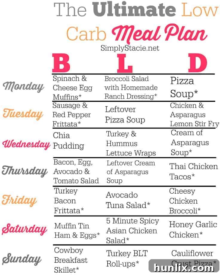 A vibrant image of a delicious low-carb meal, designed to inspire healthy eating and effective weight loss. Perfect for meal planning.