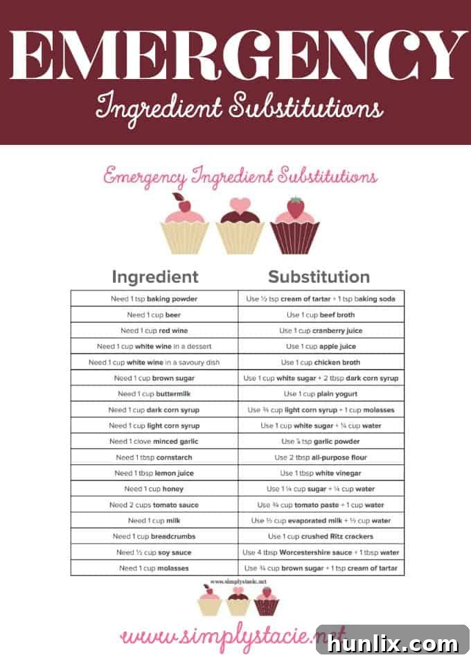 Quick Fix Ingredient Swaps 3 Emergency Ingredient Substitutions - If you run out of an ingredient while you're cooking or baking, don't fret! Check out this list of emergency ingredient substitutions and find a quick fix.