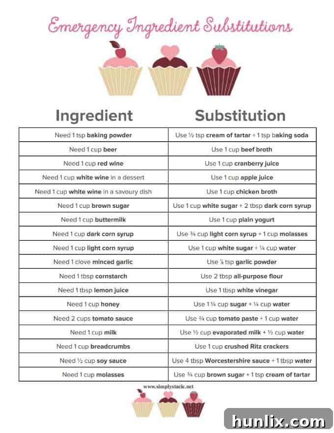 Quick Fix Ingredient Swaps 4 Emergency Ingredient Substitutions - If you run out of an ingredient while you're cooking or baking, don't fret! Check out this list of emergency ingredient substitutions and find a quick fix.