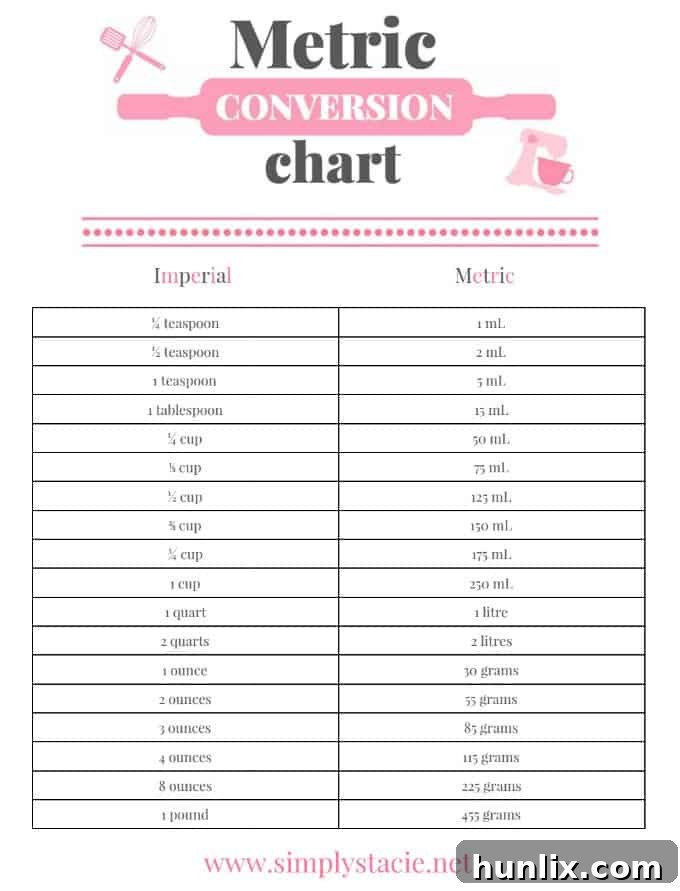 Metric Conversion Chart Printable - Save time in the kitchen with this handy metric conversion chart printable! Easily look up common measurements for cooking and baking.